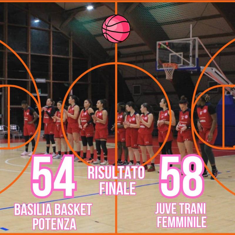 Impresa Juve Trani, battuta Potenza 54-58 al Pala Pergola 