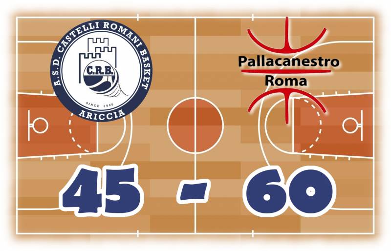 Sconfitta casalinga per i castelli romani contro la pallacanestro roma