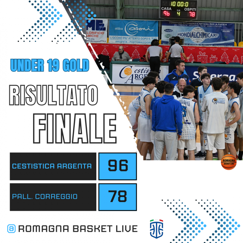 La Cestistica Argenta Under 19 Gold, si Impone su Pallacanestro Correggio